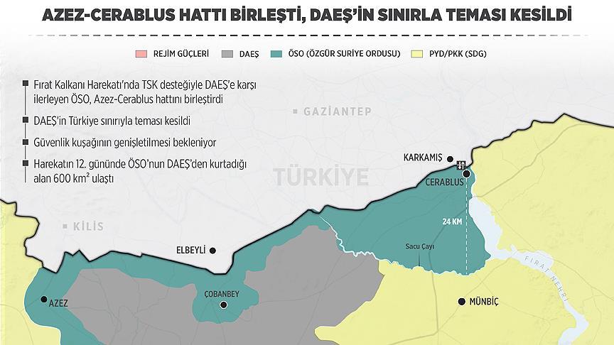 ÖSO, Azez-Cerablus hattını birleştirdi!